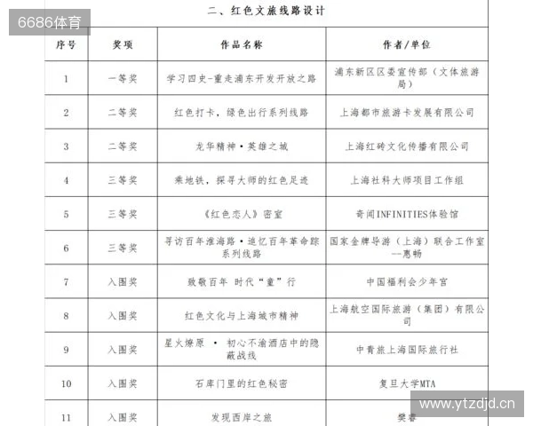 全运男足U20铜牌赛-上海vs山东首发:蒯纪闻、刘诚宇、依木兰登场 全运男足U20铜牌赛-上海vs山东首发:蒯纪闻、刘诚宇、依木兰登场